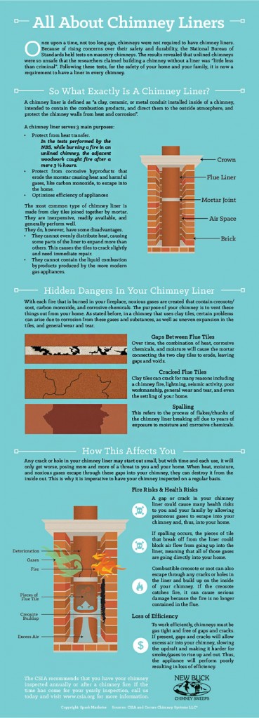 Schedule a chimney inspection to ensure your liner is in tiptop shape.