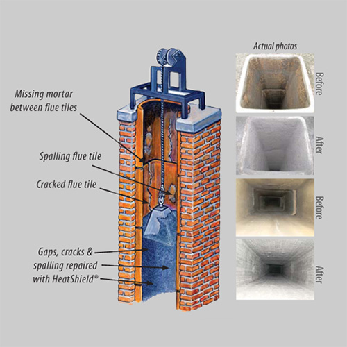 New Buck Chimney Services - Resurfacing Inforgraphic Resurfacing infographic showing before and after and chimney diagram